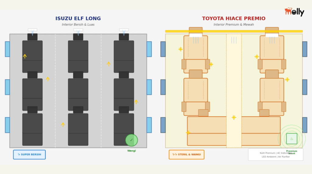 Interior Mewah Rental Mobil Jakarta Timur Molly Rent Car